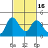Tide chart for Meins Landing, Montezuma Slough, California on 2021/02/16