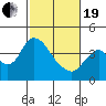 Tide chart for Meins Landing, Montezuma Slough, California on 2021/02/19