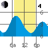 Tide chart for Meins Landing, Montezuma Slough, California on 2021/02/4