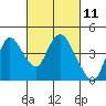 Tide chart for Meins Landing, Montezuma Slough, California on 2021/03/11