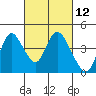 Tide chart for Meins Landing, Montezuma Slough, California on 2021/03/12