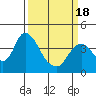 Tide chart for Meins Landing, Montezuma Slough, California on 2021/03/18