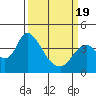 Tide chart for Meins Landing, Montezuma Slough, California on 2021/03/19