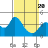 Tide chart for Meins Landing, Montezuma Slough, California on 2021/03/20