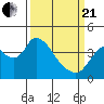 Tide chart for Meins Landing, Montezuma Slough, California on 2021/03/21