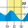 Tide chart for Meins Landing, Montezuma Slough, California on 2021/03/22