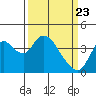 Tide chart for Meins Landing, Montezuma Slough, California on 2021/03/23