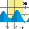Tide chart for Meins Landing, Montezuma Slough, California on 2021/03/26