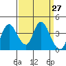 Tide chart for Meins Landing, Montezuma Slough, California on 2021/03/27