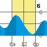 Tide chart for Meins Landing, Montezuma Slough, California on 2021/03/6