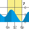 Tide chart for Meins Landing, Montezuma Slough, California on 2021/03/7