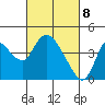 Tide chart for Meins Landing, Montezuma Slough, California on 2021/03/8