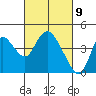 Tide chart for Meins Landing, Montezuma Slough, California on 2021/03/9