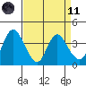 Tide chart for Meins Landing, Montezuma Slough, California on 2021/04/11