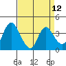 Tide chart for Meins Landing, Montezuma Slough, California on 2021/04/12