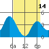 Tide chart for Meins Landing, Montezuma Slough, California on 2021/04/14