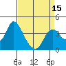 Tide chart for Meins Landing, Montezuma Slough, California on 2021/04/15