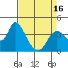 Tide chart for Meins Landing, Montezuma Slough, California on 2021/04/16