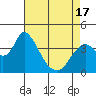 Tide chart for Meins Landing, Montezuma Slough, California on 2021/04/17