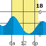 Tide chart for Meins Landing, Montezuma Slough, California on 2021/04/18