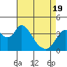 Tide chart for Meins Landing, Montezuma Slough, California on 2021/04/19