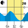 Tide chart for Meins Landing, Montezuma Slough, California on 2021/04/20