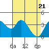 Tide chart for Meins Landing, Montezuma Slough, California on 2021/04/21