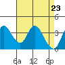 Tide chart for Meins Landing, Montezuma Slough, California on 2021/04/23