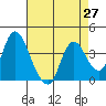 Tide chart for Meins Landing, Montezuma Slough, California on 2021/04/27