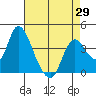 Tide chart for Meins Landing, Montezuma Slough, California on 2021/04/29