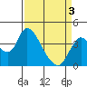 Tide chart for Meins Landing, Montezuma Slough, California on 2021/04/3