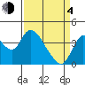 Tide chart for Meins Landing, Montezuma Slough, California on 2021/04/4