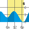 Tide chart for Meins Landing, Montezuma Slough, California on 2021/04/6