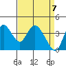 Tide chart for Meins Landing, Montezuma Slough, California on 2021/04/7