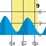 Tide chart for Meins Landing, Montezuma Slough, California on 2021/04/9