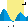 Tide chart for Meins Landing, Montezuma Slough, California on 2021/05/12