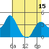 Tide chart for Meins Landing, Montezuma Slough, California on 2021/05/15