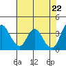 Tide chart for Meins Landing, Montezuma Slough, California on 2021/05/22