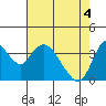 Tide chart for Meins Landing, Montezuma Slough, California on 2021/05/4