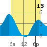 Tide chart for Meins Landing, Montezuma Slough, California on 2021/06/13