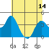 Tide chart for Meins Landing, Montezuma Slough, California on 2021/06/14