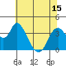 Tide chart for Meins Landing, Montezuma Slough, California on 2021/06/15