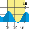Tide chart for Meins Landing, Montezuma Slough, California on 2021/06/16