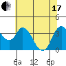 Tide chart for Meins Landing, Montezuma Slough, California on 2021/06/17