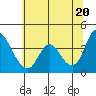 Tide chart for Meins Landing, Montezuma Slough, California on 2021/06/20
