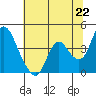 Tide chart for Meins Landing, Montezuma Slough, California on 2021/06/22