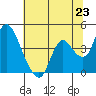 Tide chart for Meins Landing, Montezuma Slough, California on 2021/06/23