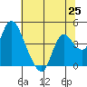 Tide chart for Meins Landing, Montezuma Slough, California on 2021/06/25