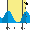 Tide chart for Meins Landing, Montezuma Slough, California on 2021/06/29
