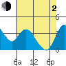 Tide chart for Meins Landing, Montezuma Slough, California on 2021/06/2